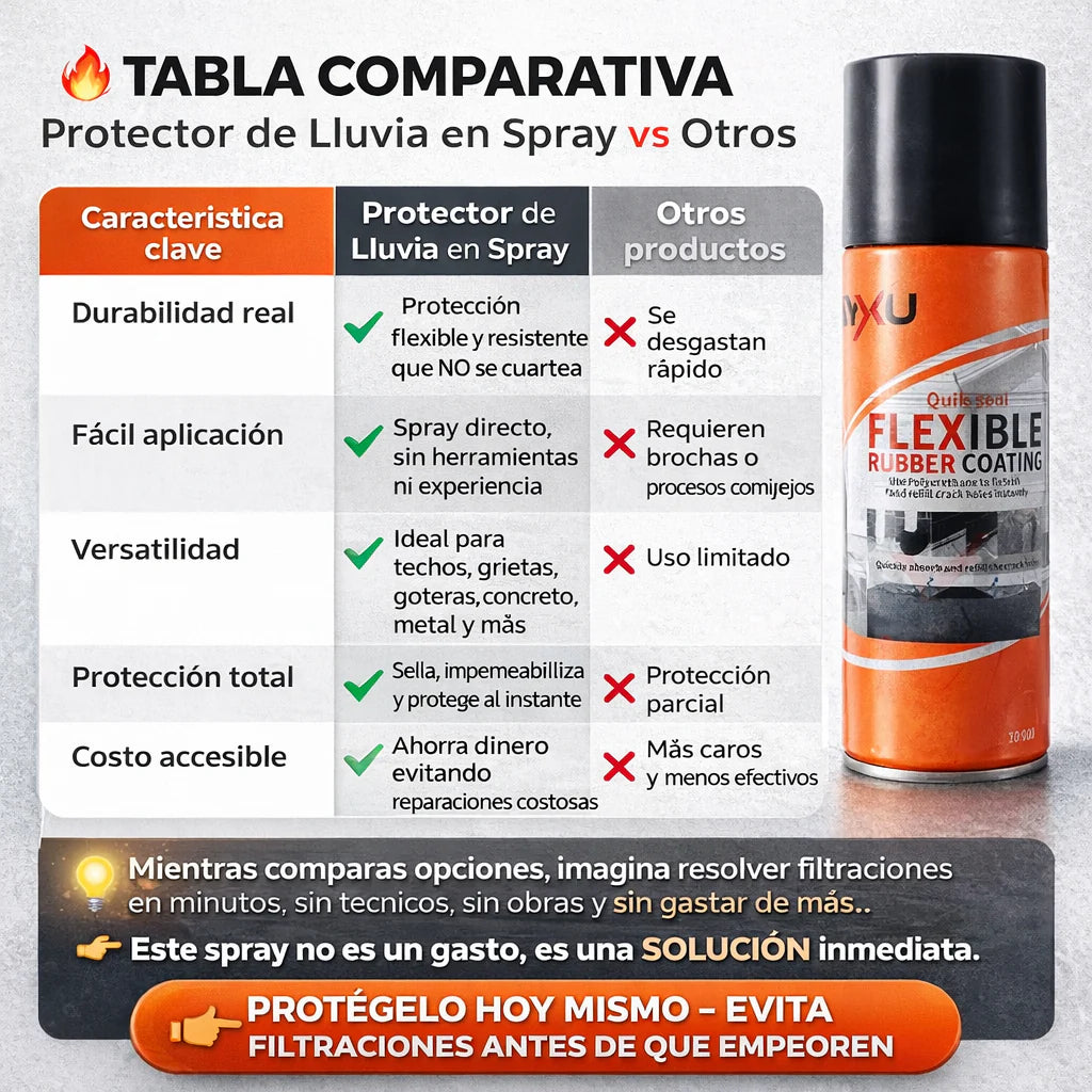 Escudo Total™️ Spray Impermeabilizante para todo tipo de Superficies - ENVÍO GRATIS